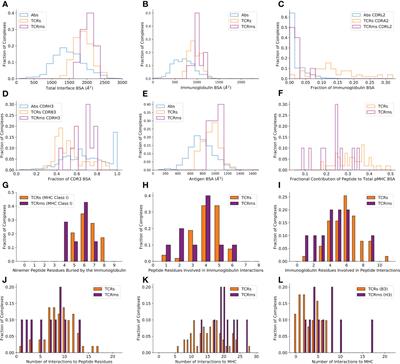 Computationally profiling peptide:MHC recognition by T-cell receptors and T-cell receptor-mimetic antibodies